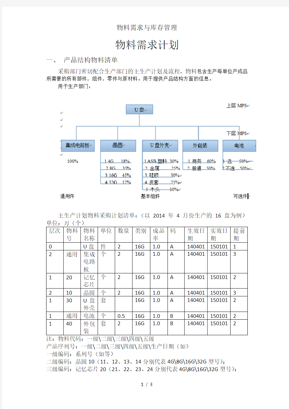 物料需求与库存管理