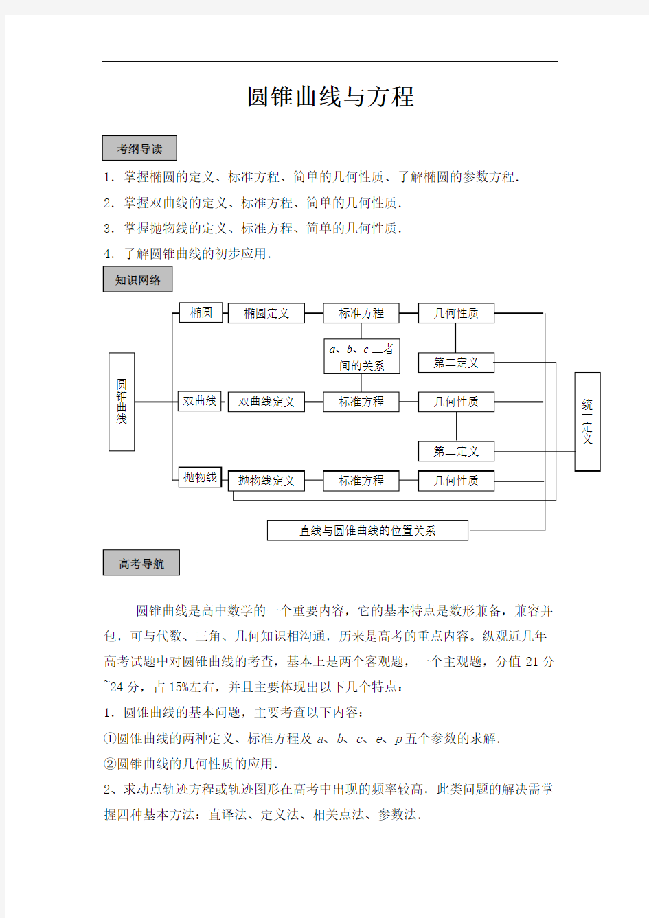 圆锥曲线(教师版全套)