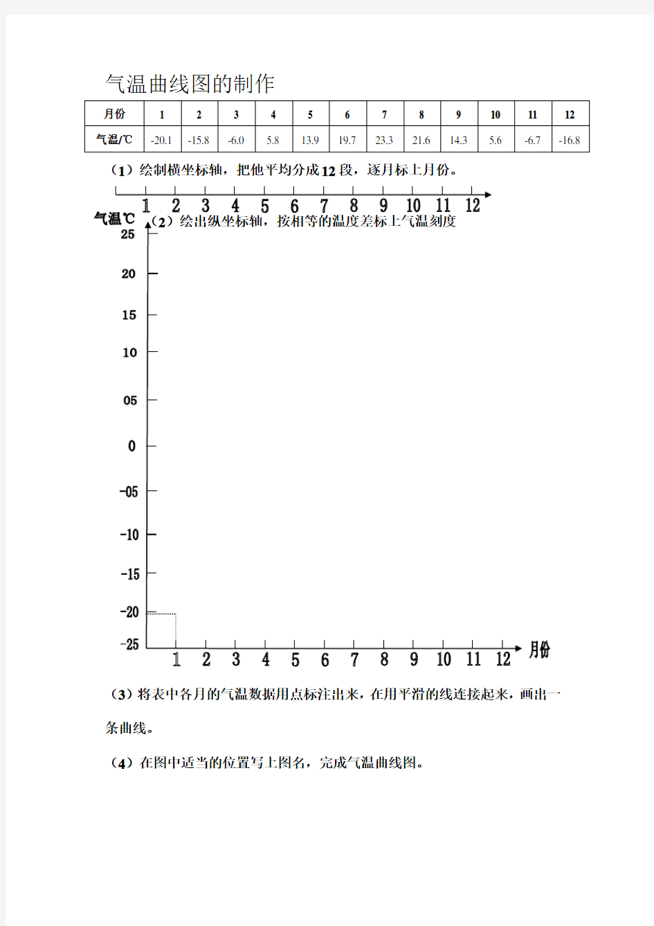 气温曲线图的制作