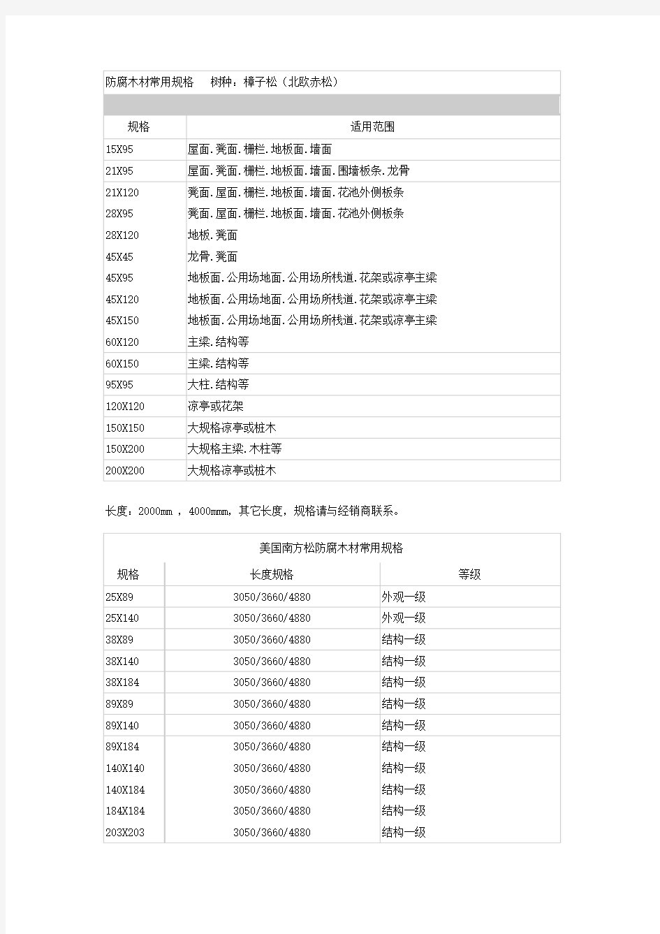 防腐木规格及用途