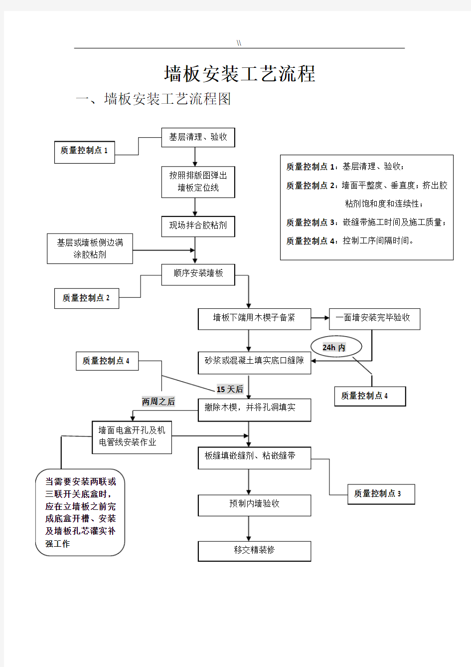 墙板安装工艺规范流程