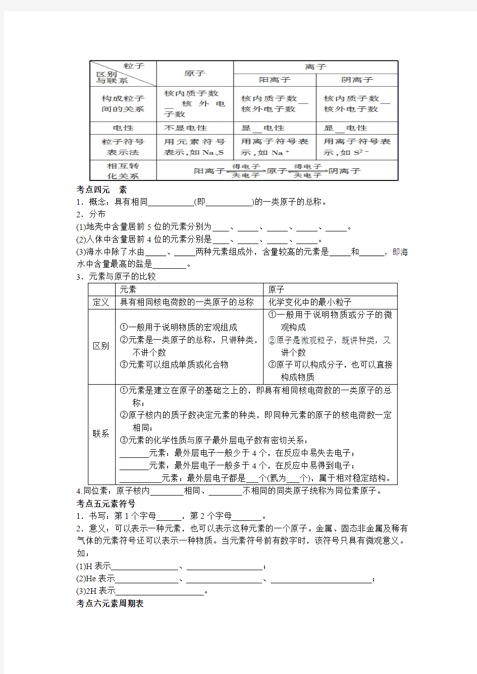 物质的构成和组成  复习教案