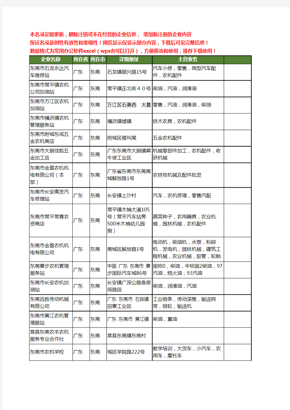 新版广东省东莞农机工商企业公司商家名录名单联系方式大全98家