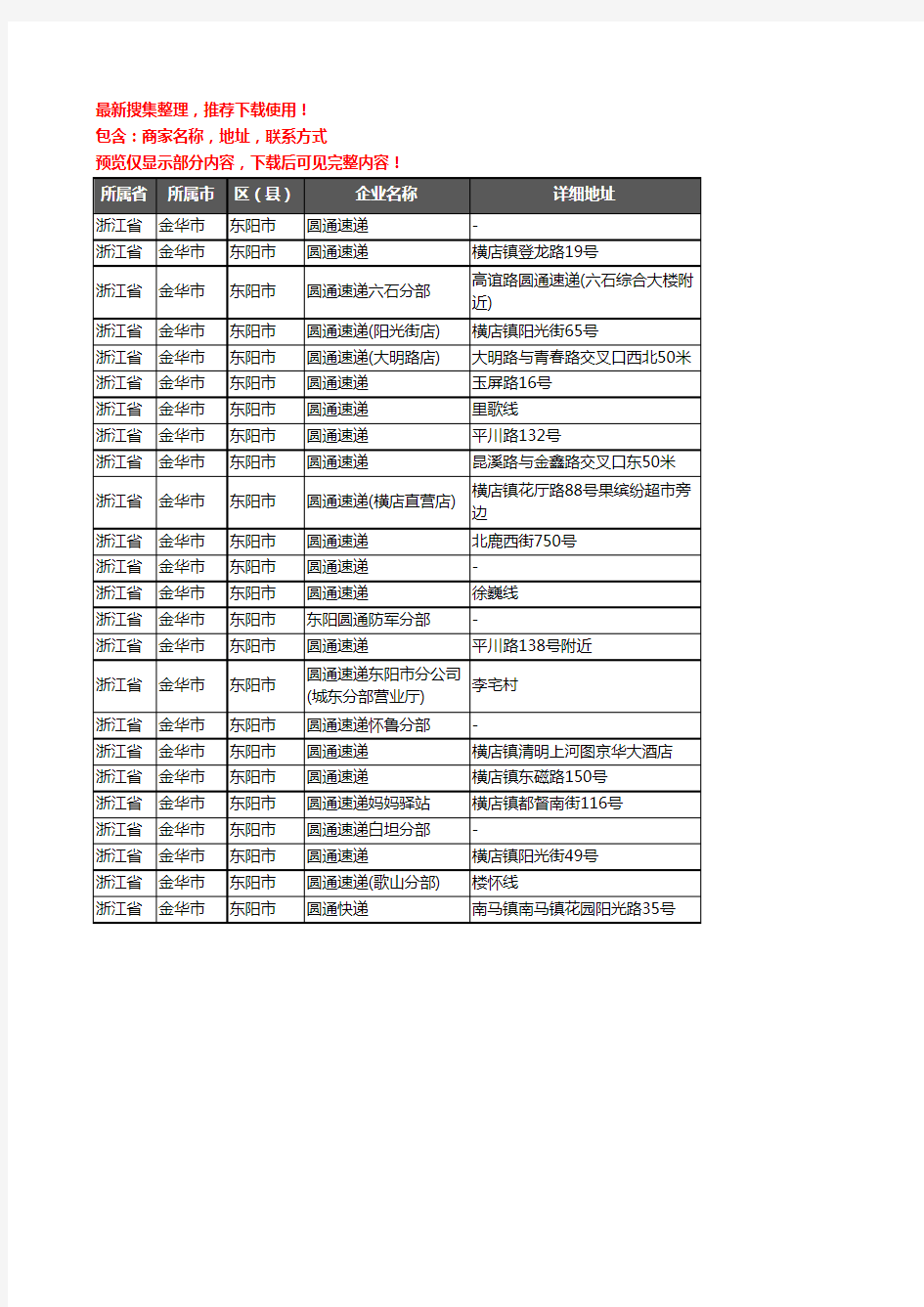 新版浙江省金华市东阳市圆通快递企业公司商家户名录单联系方式地址大全24家