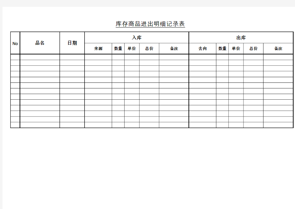 库存商品进出明细记录表