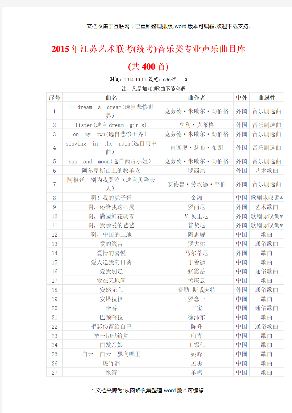 2020年江苏艺术联考(统考)音乐类专业声乐曲目库(共400首)