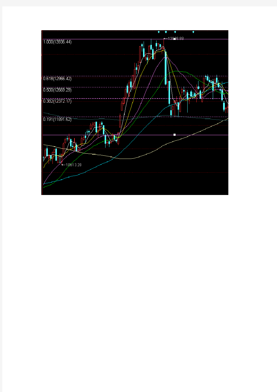 黄金分割线计算公式(绝密)