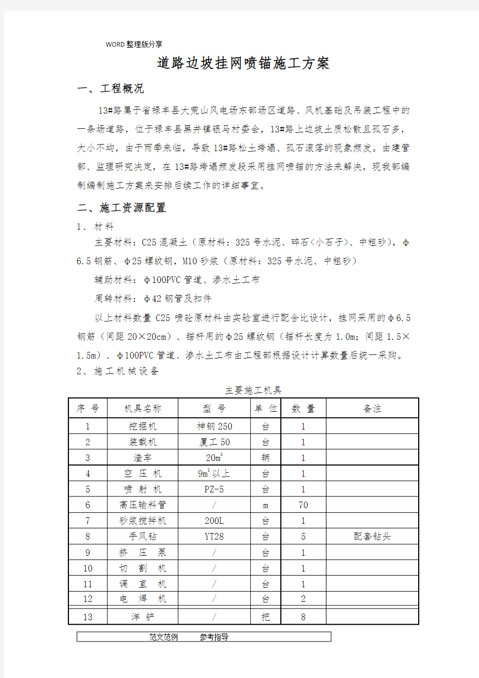 道路边坡挂网喷锚施工设计方案