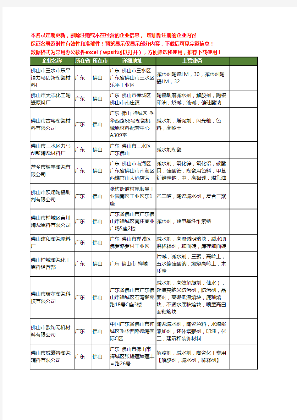 新版广东省佛山陶瓷减水剂工商企业公司商家名录名单联系方式大全16家