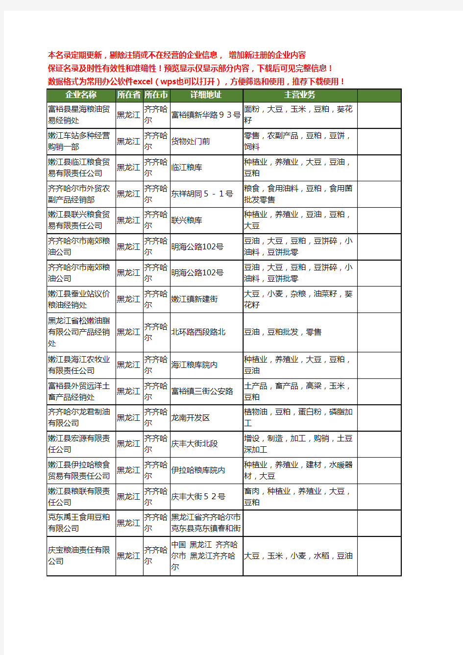 新版黑龙江省齐齐哈尔豆粕工商企业公司商家名录名单联系方式大全23家