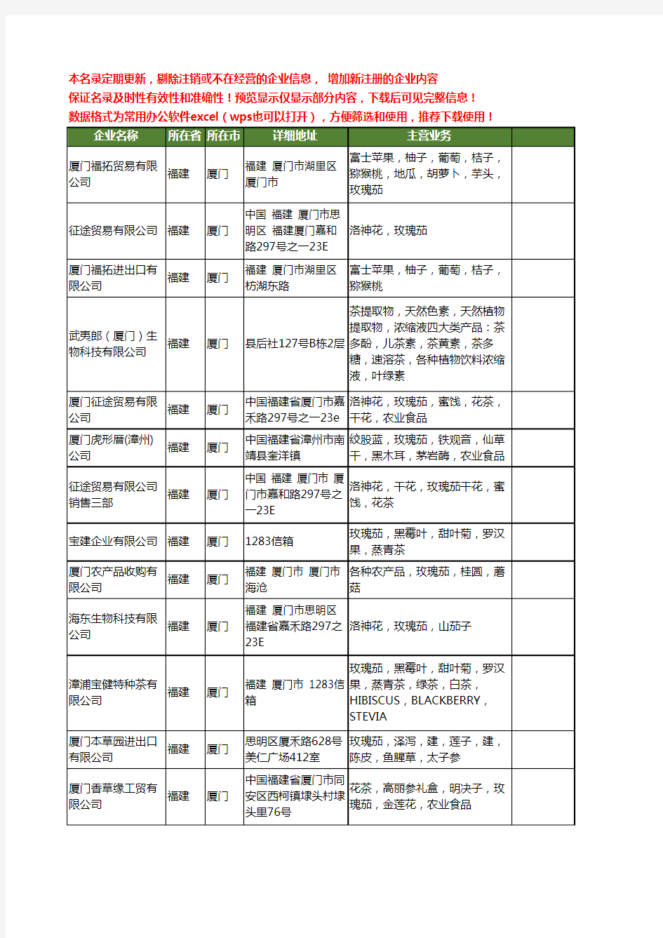 新版福建省厦门玫瑰茄工商企业公司商家名录名单联系方式大全16家