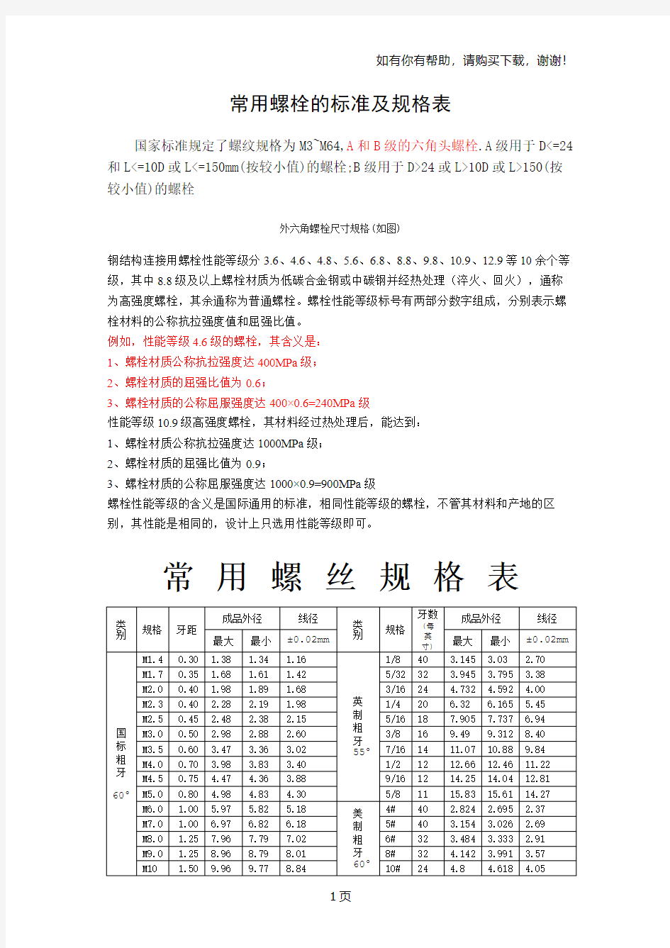 常用螺栓的标准及规格表