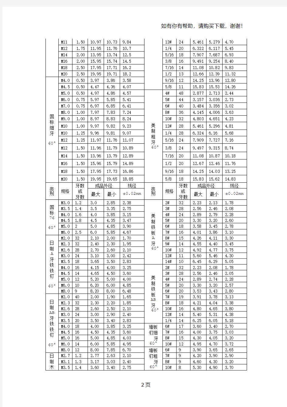 常用螺栓的标准及规格表