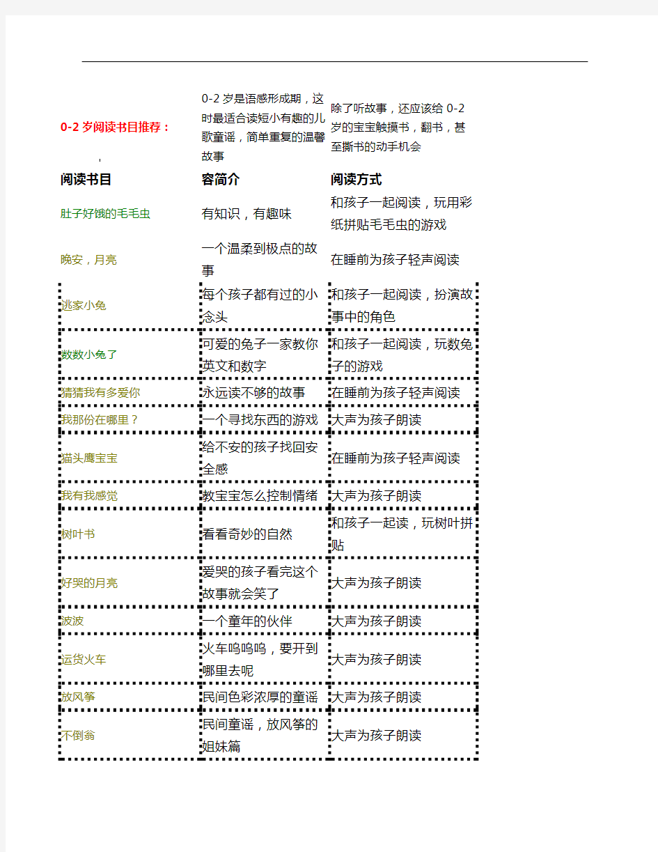 各年龄段适合的图书