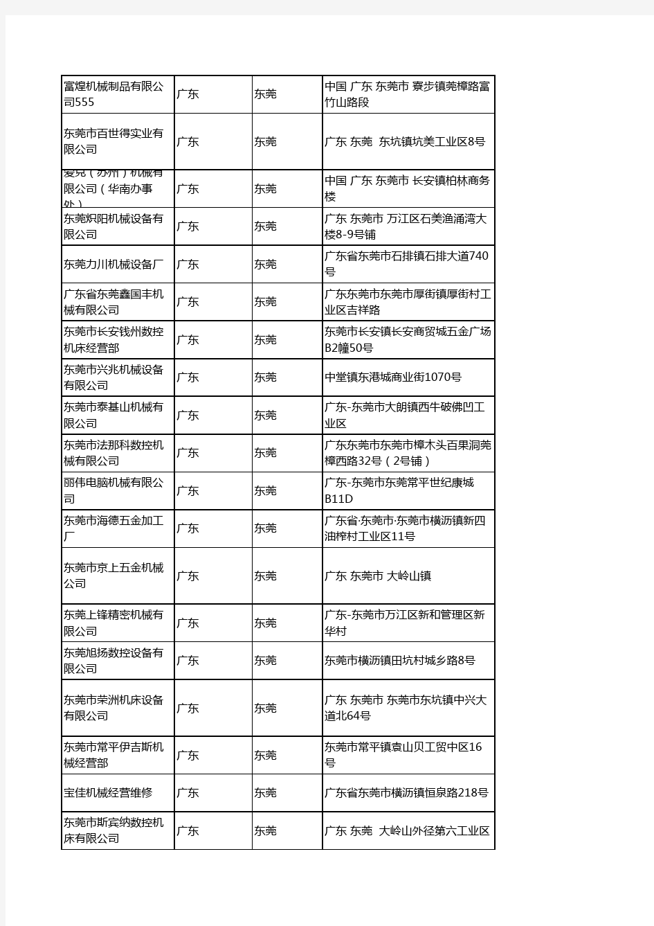 2020新版广东东莞数控机床企业公司名录名单黄页联系方式大全179家