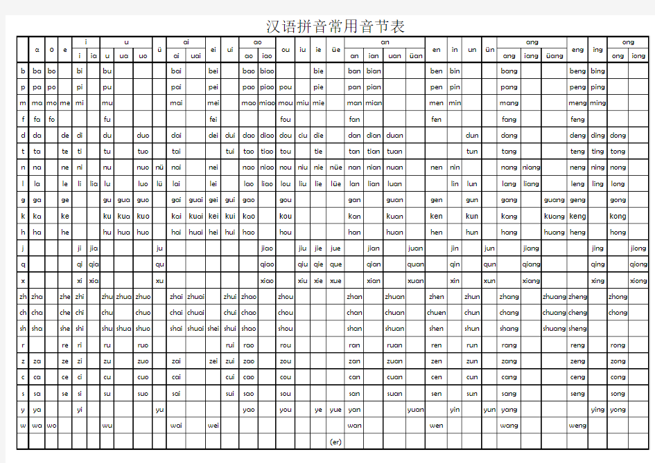汉语拼音常用音节表