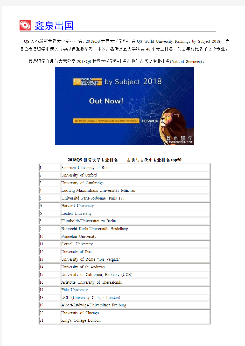 2018QS世界大学学科排名古典与古代史专业排名