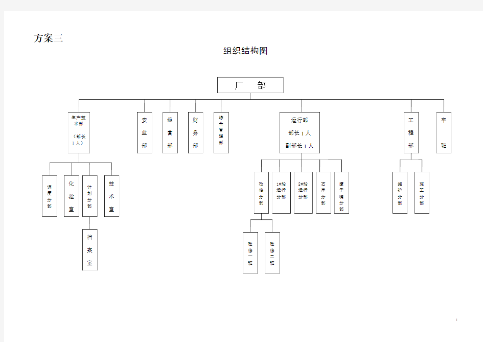 博思智联-三峡总公司-方案三