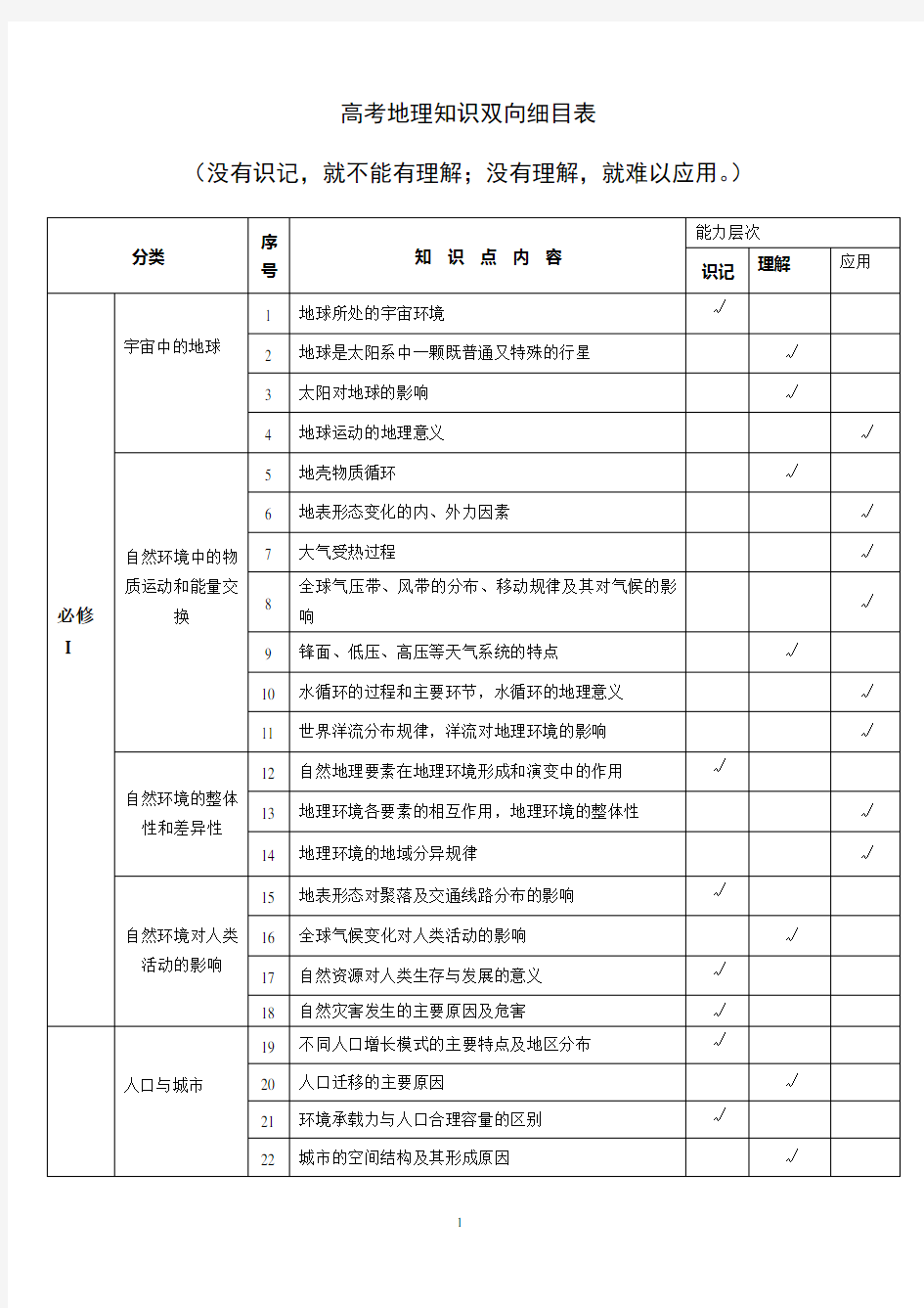 高考地理知识双向细目表