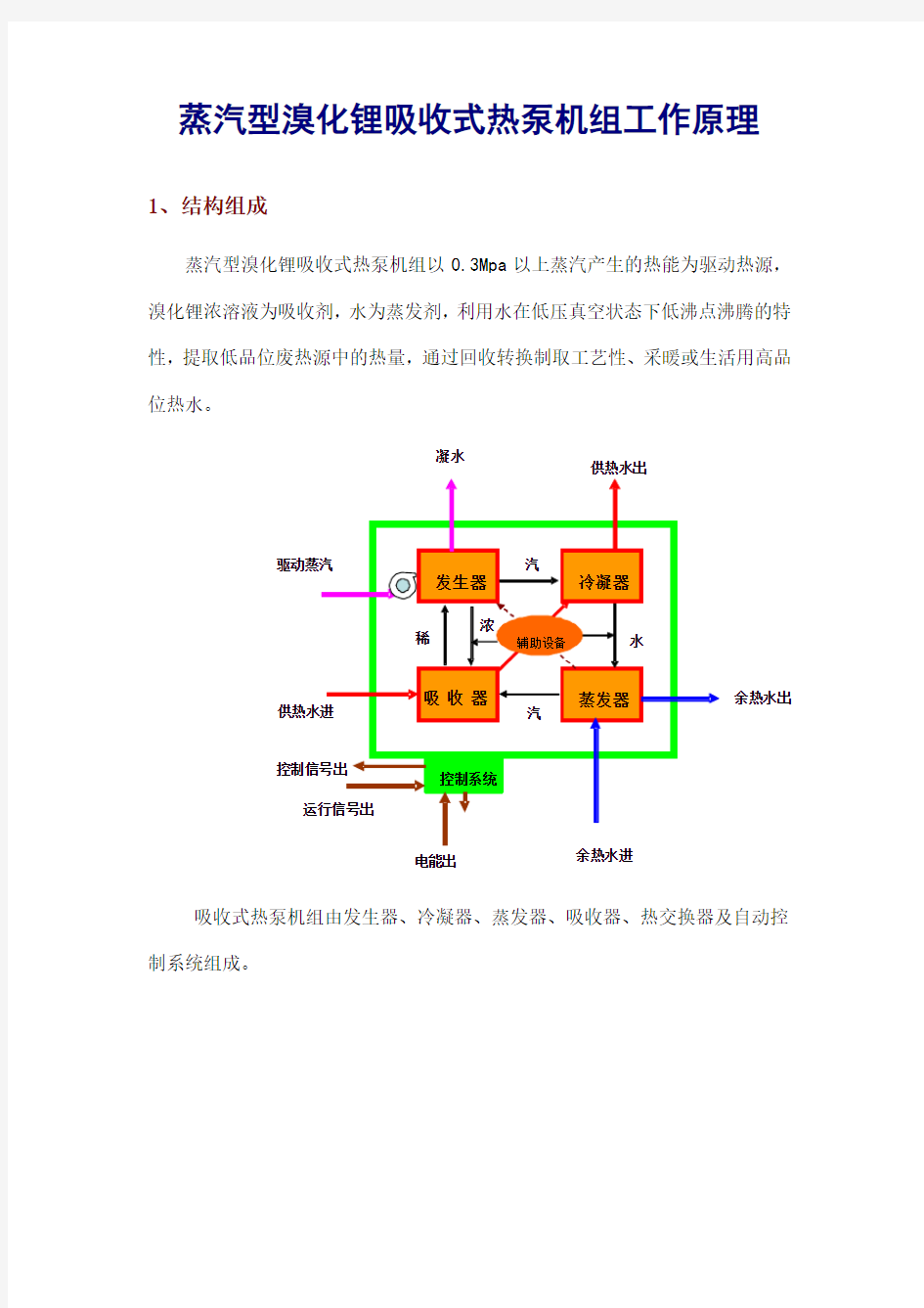 (完整版)蒸汽型溴化锂吸收式热泵机组工作原理