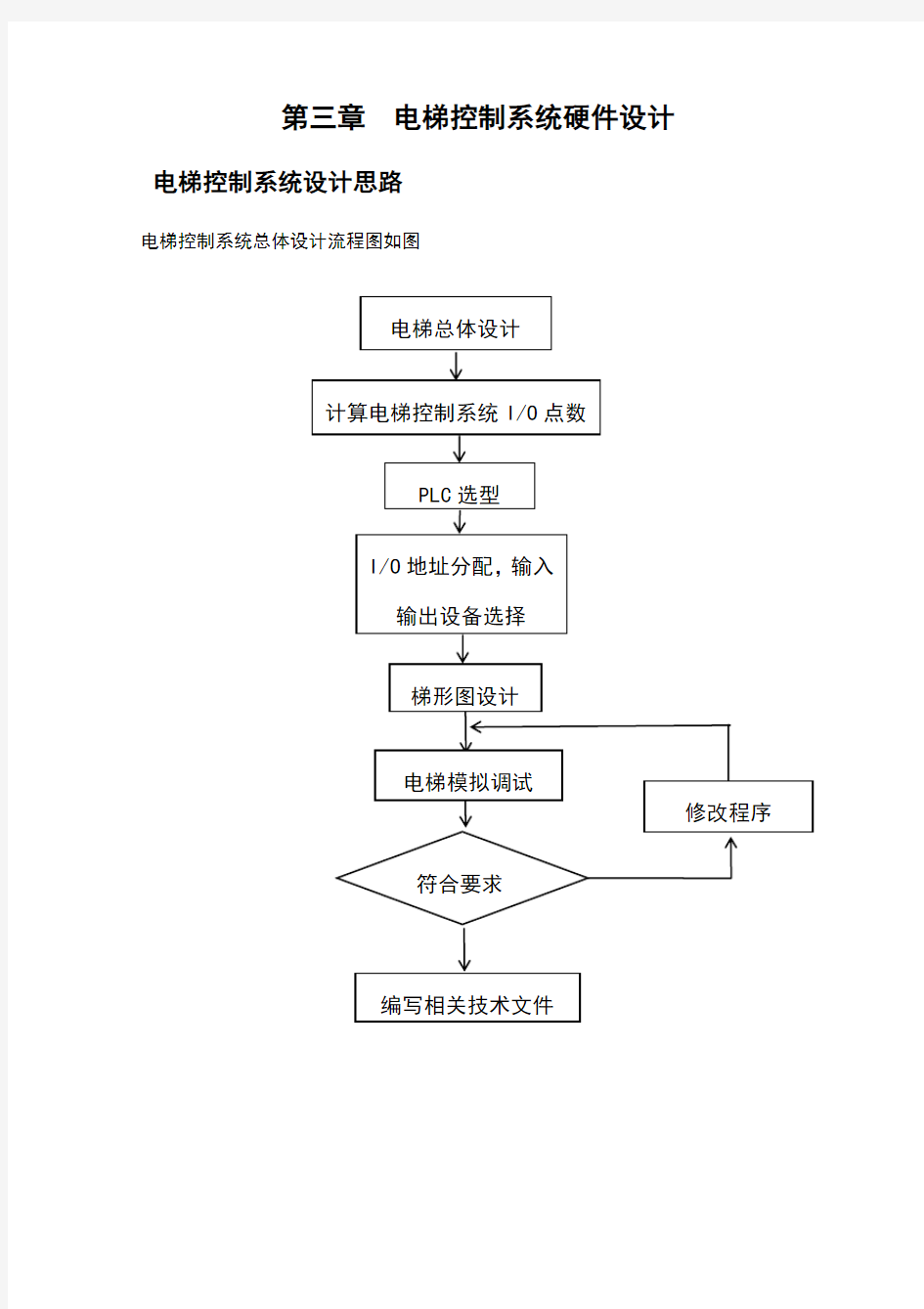 电梯控制系统硬件设计