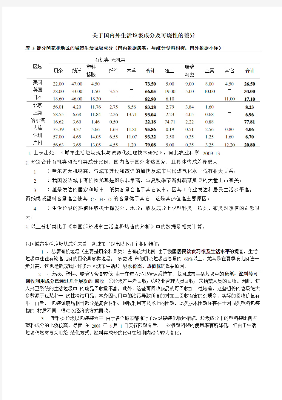 关于垃圾成分和热值20110302