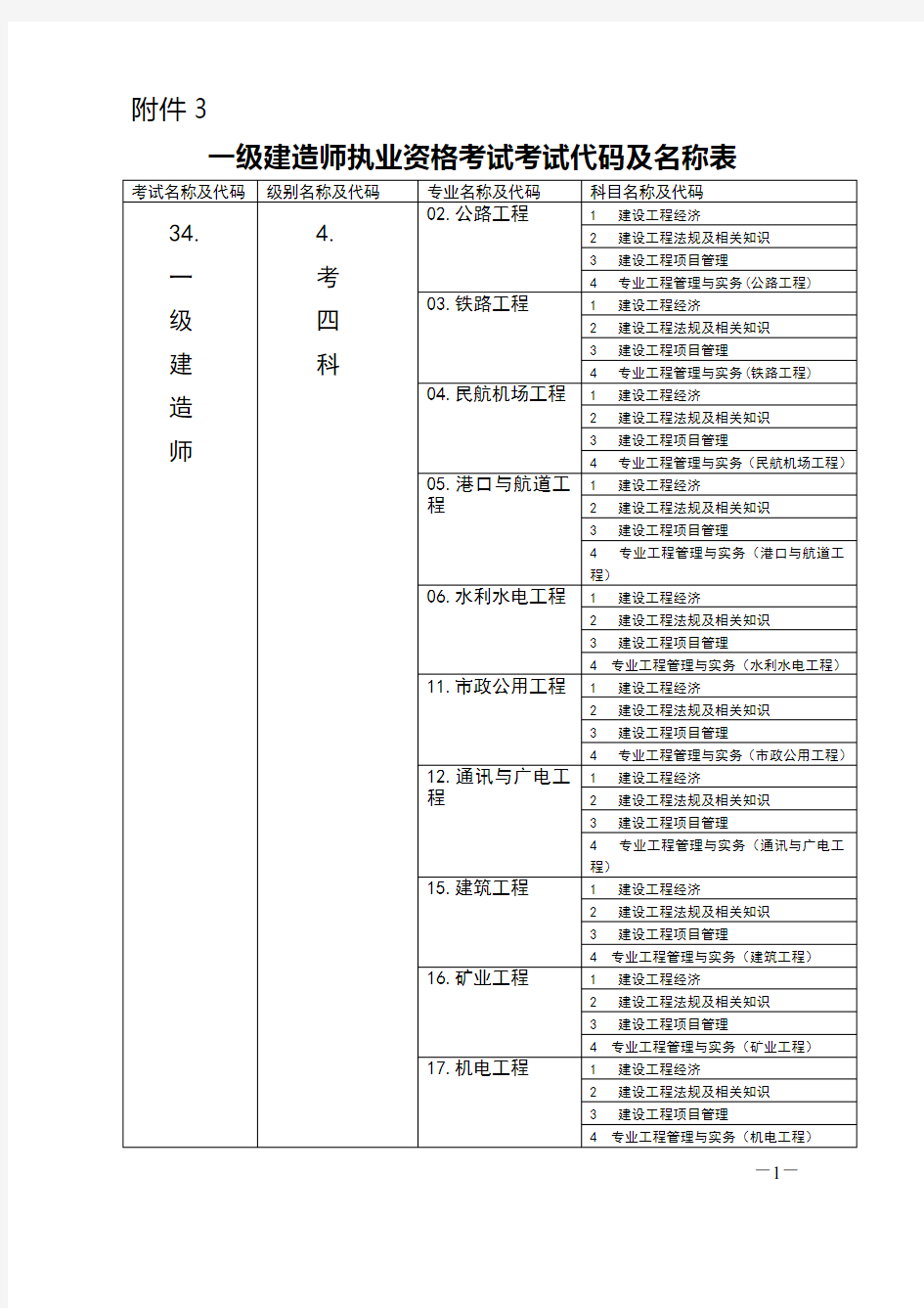 一级建造师科目名称