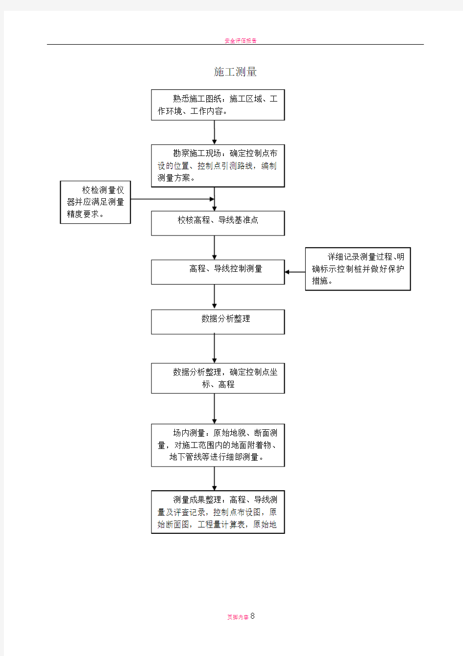 市政道路工程工序工艺流程图