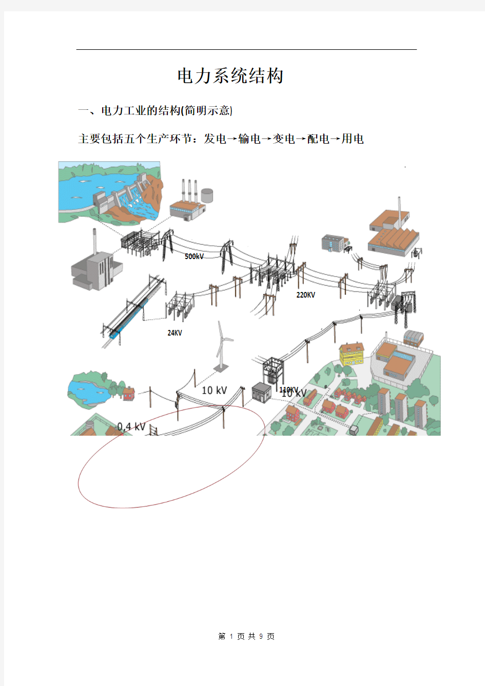 电力行业前景分析资料