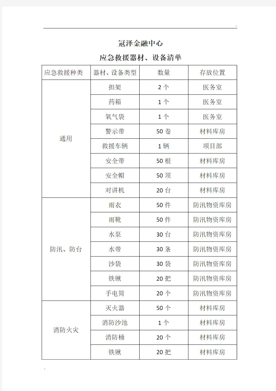 应急救援物资清单