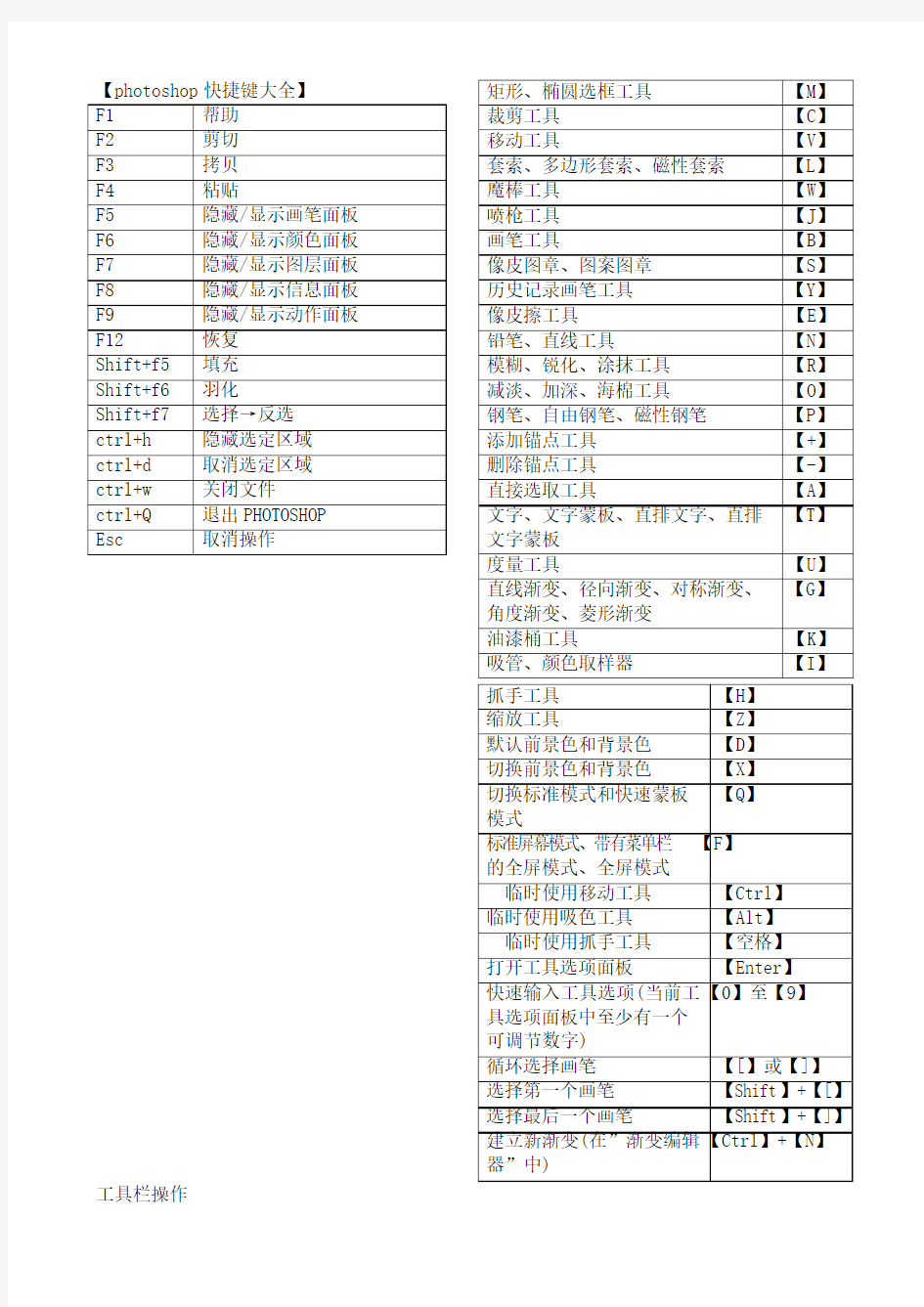 PHotoshop快捷键大全