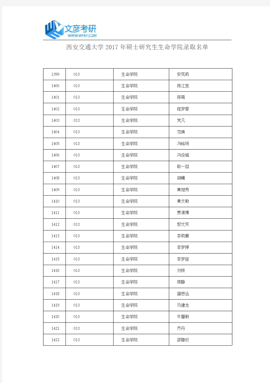 西安交通大学2017年硕士研究生生命学院录取名单