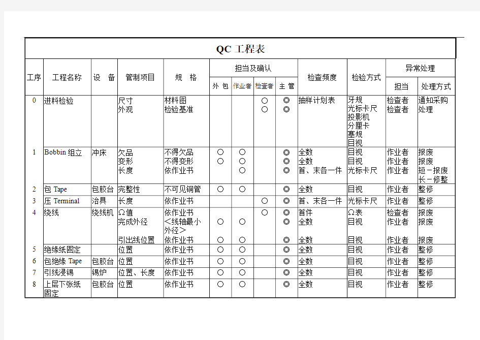 QC工程表