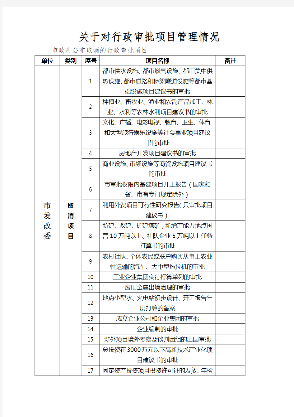 关于对行政审批项目管理情况