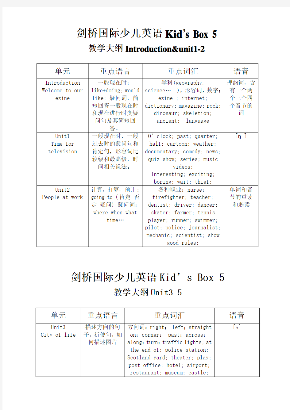 剑桥国际少儿英语Kid box5单元重点