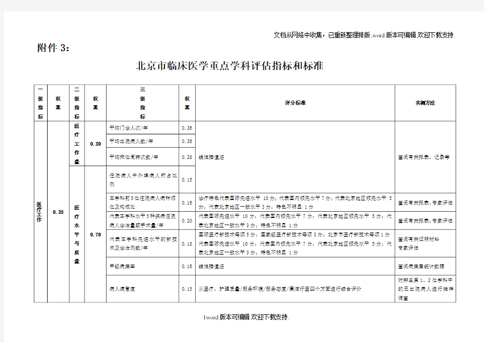 北京市临床医学重点学科评估指标和标准