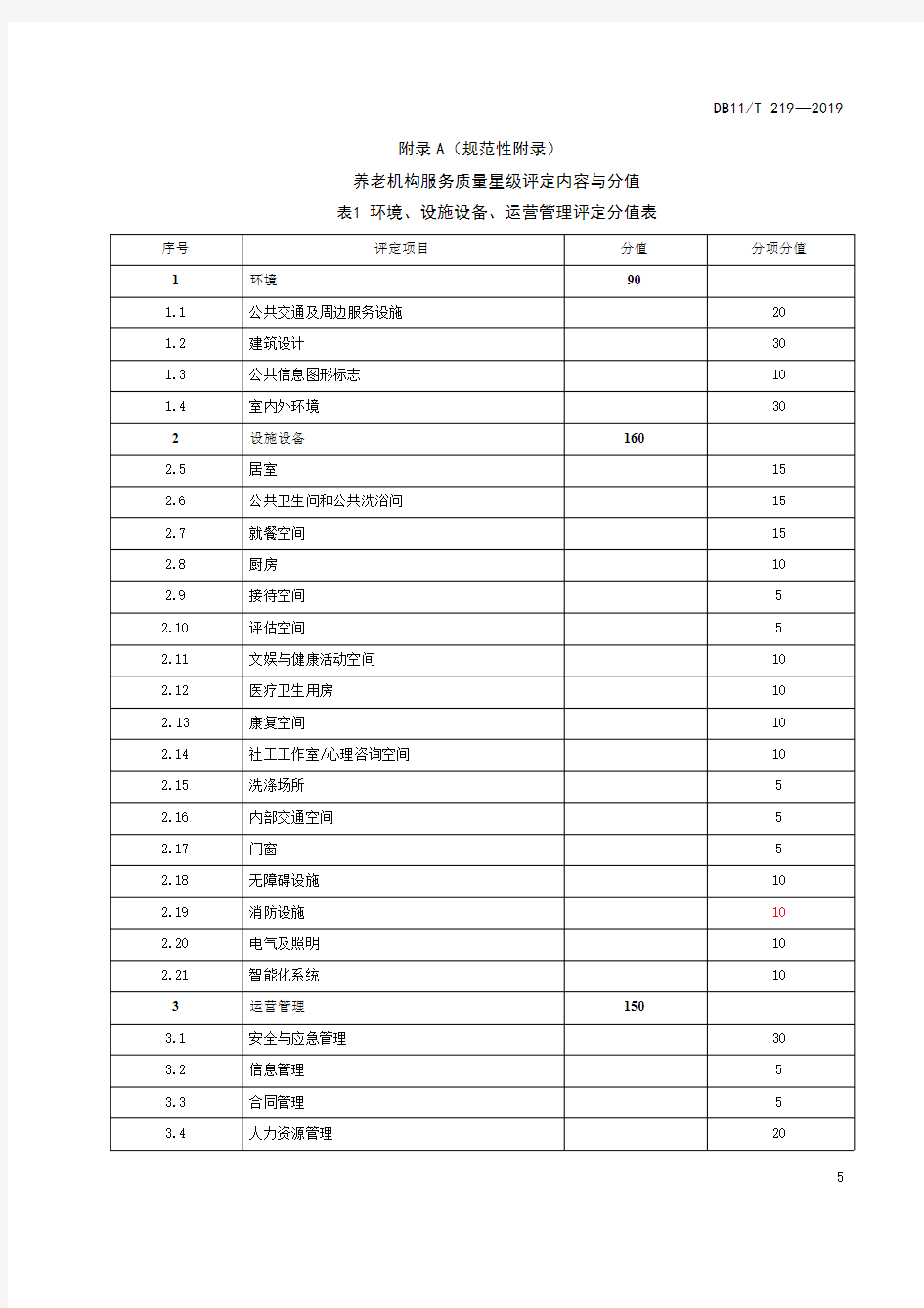 养老机构服务质量星级评定内容与分值