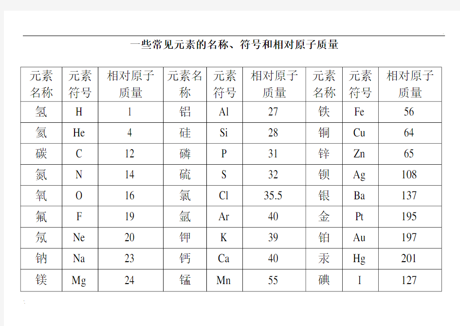 一些常见元素名称符号和相对原子质量一览表