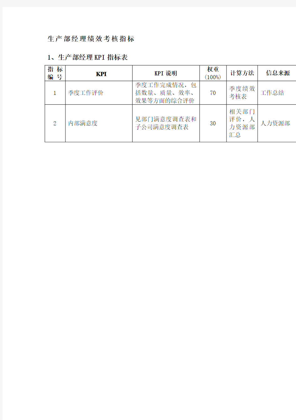 生产部经理绩效考核指标