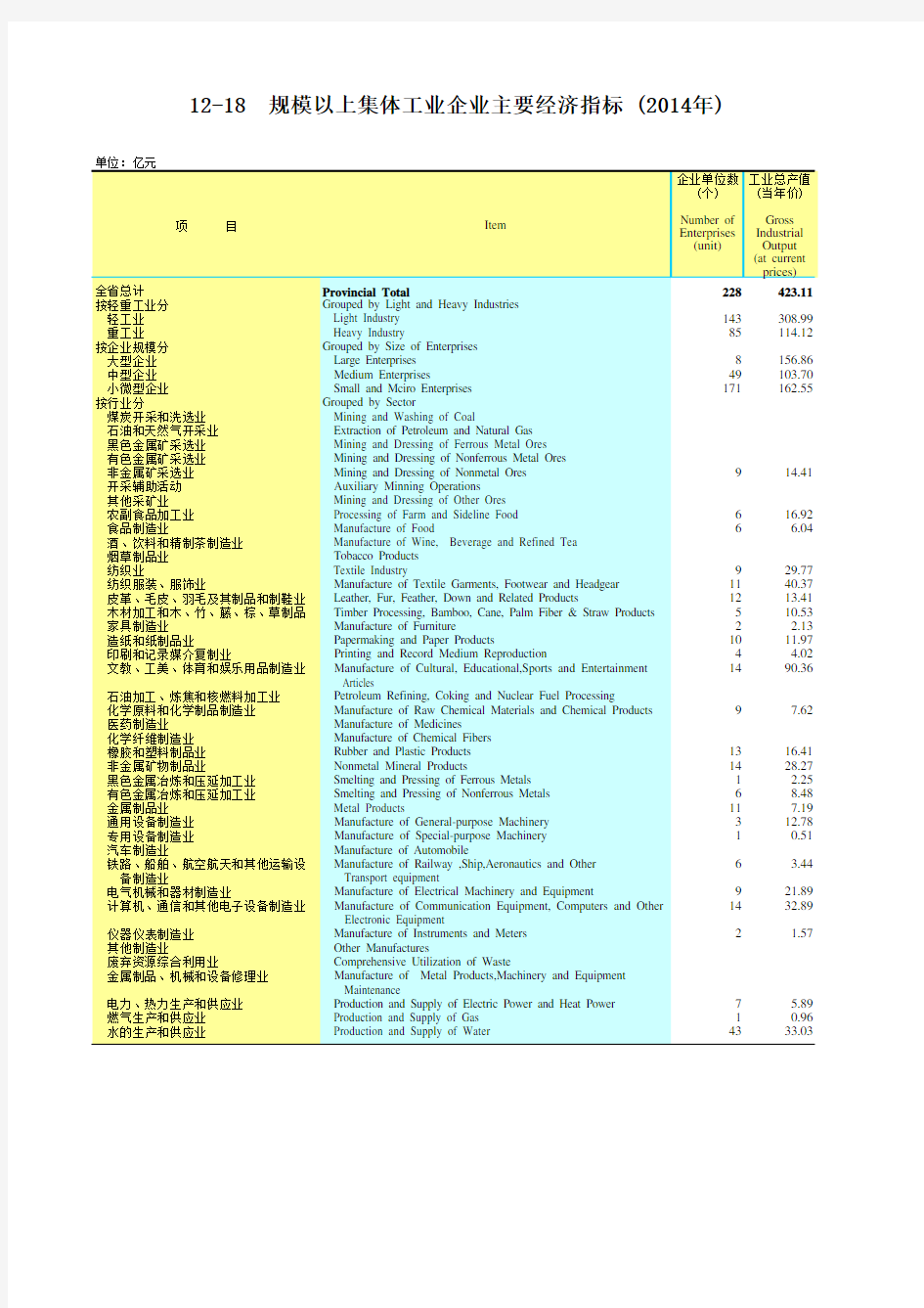 广东统计年鉴2015社会经济发展指标：集体工业企业主要经济指标(2014年)