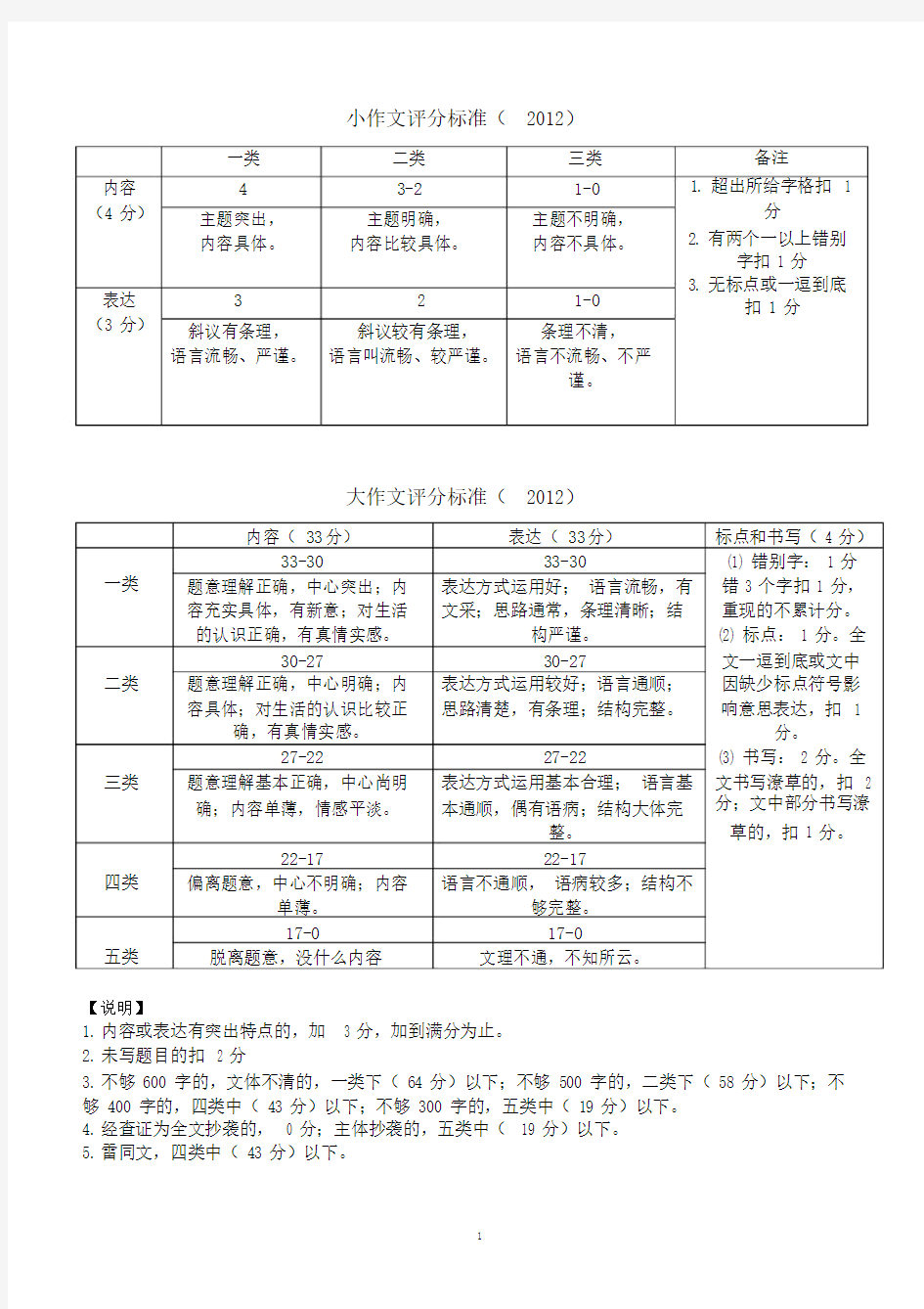 (完整word版)大连市中考作文评分标准.doc