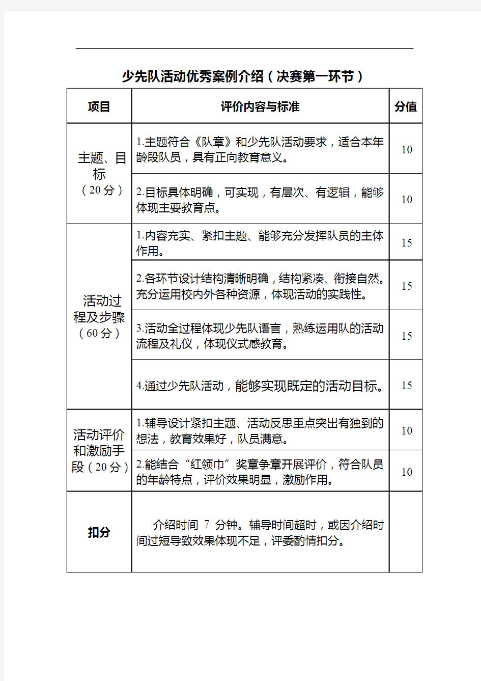 少先队活动优秀案例介绍(决赛第一环节)