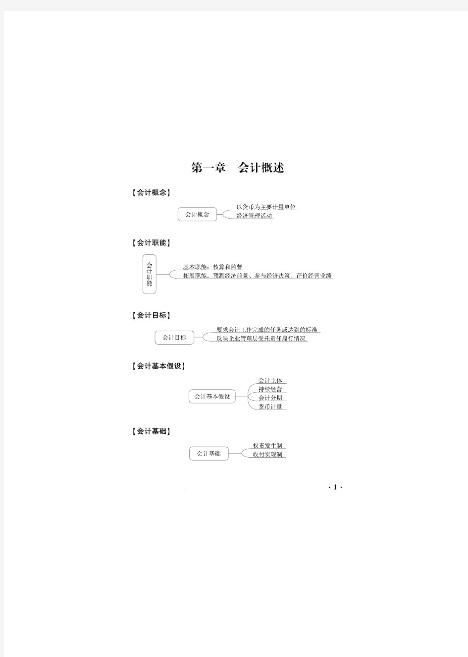 初级职称-初级会计实务思维导图(按知识点划分)