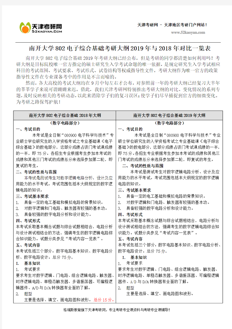 南开大学802电子综合基础考研大纲2019年与2018年对比一览表