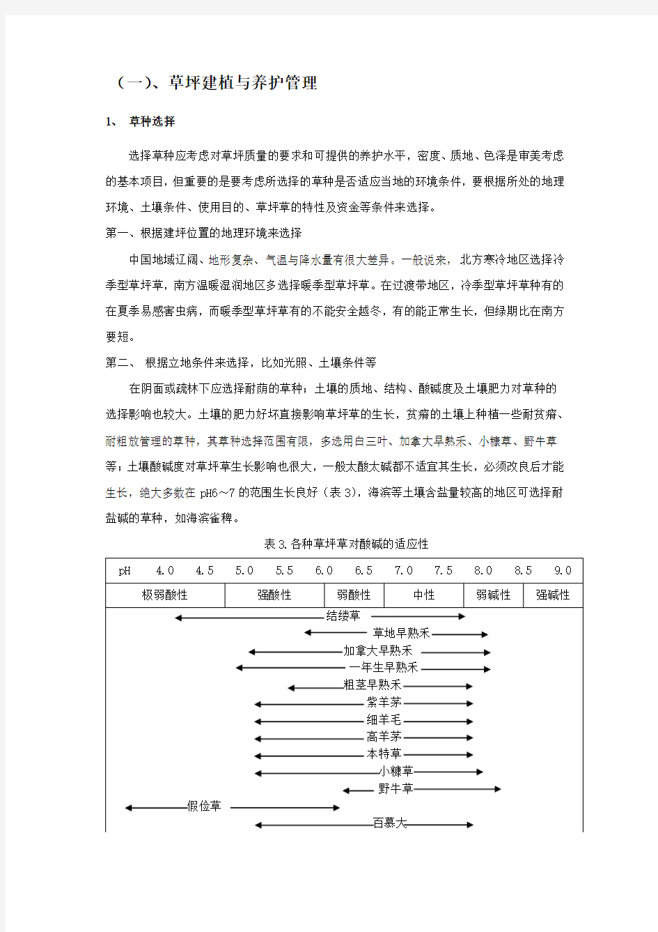 草坪建植与养护管理