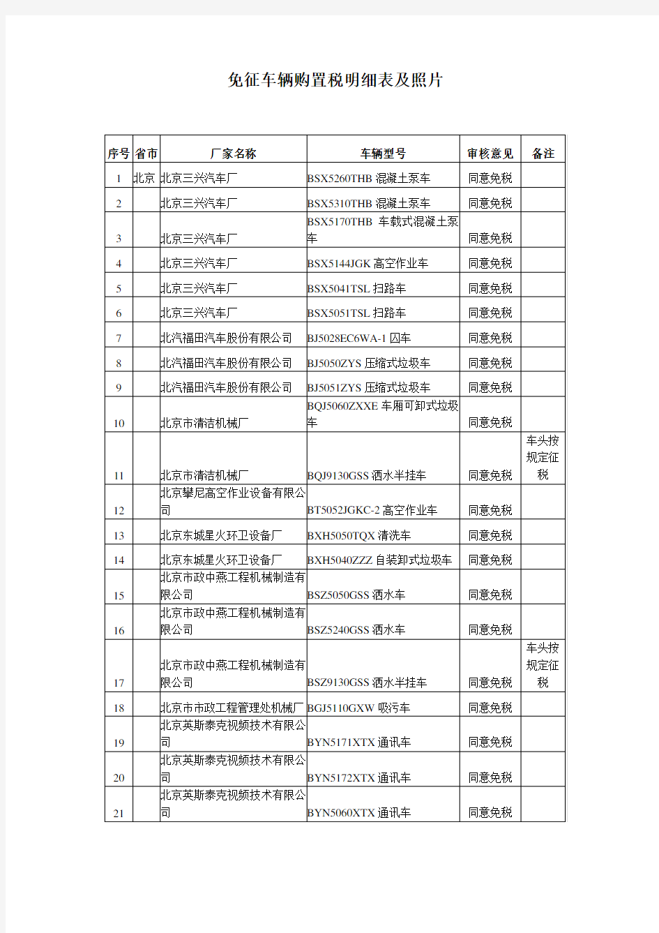 免征车辆购置税明细表及照片