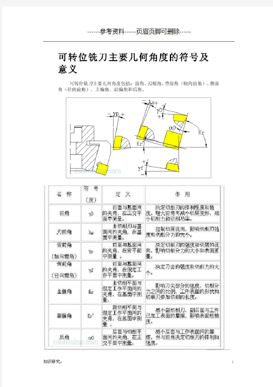 铣刀的角度的选用(材料相关)