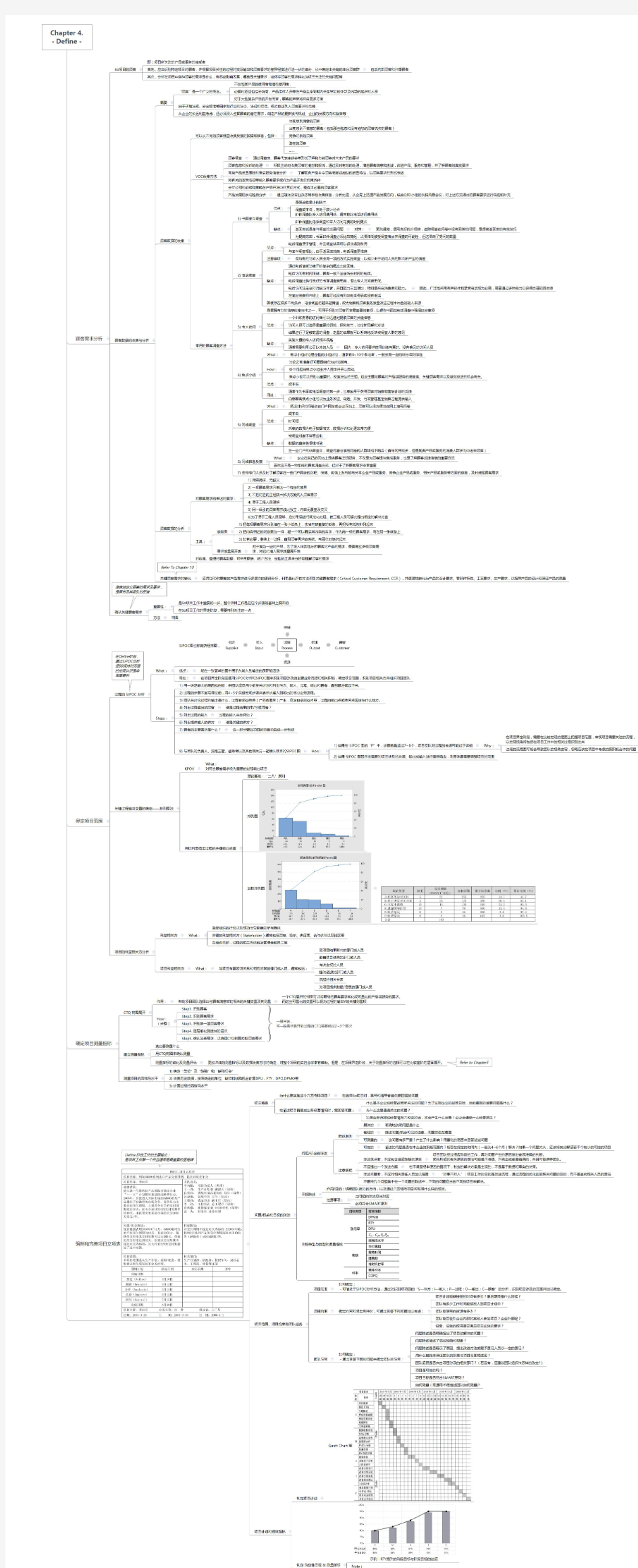 《六西格玛管理》(第三版)——学习笔记(Chapter 4. Define )