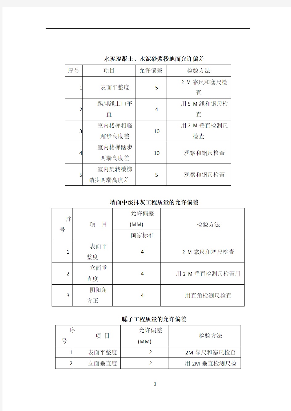 毛坯房各分部分项工程质量验收标准