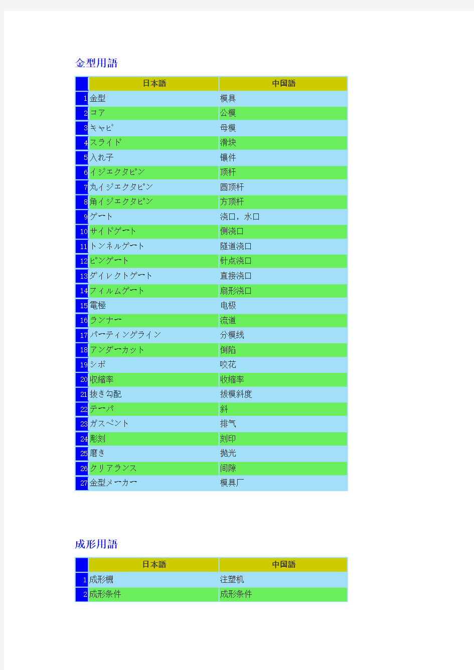 模具用语(中日)